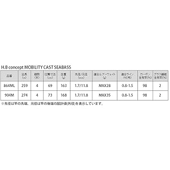 Amazon | タカミヤ(TAKAMIYA) H.B concept MOBILITY CAST